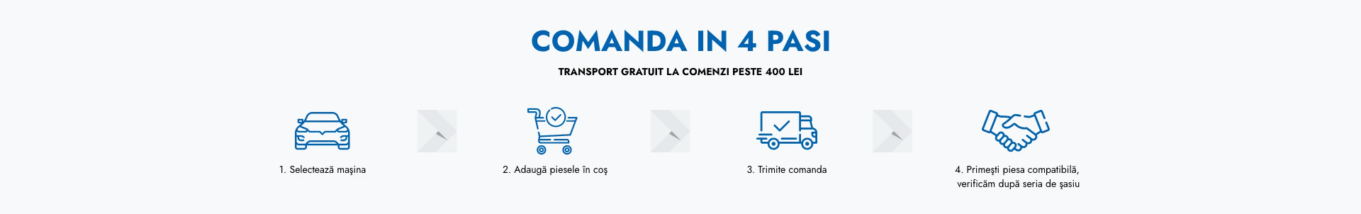 comanda in 3 pasi simplii